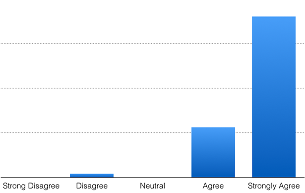 Korvia Fall 2014 Survey Guidance