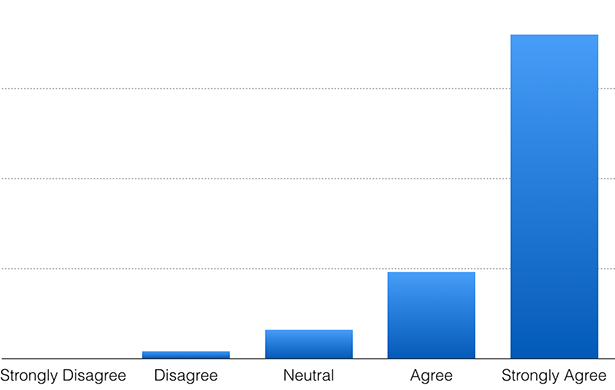 Korvia Fall 2014 Survey Knowledgeable Recruiters