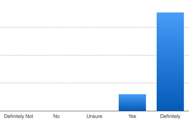 Korvia Fall 2014 Survey Use Again