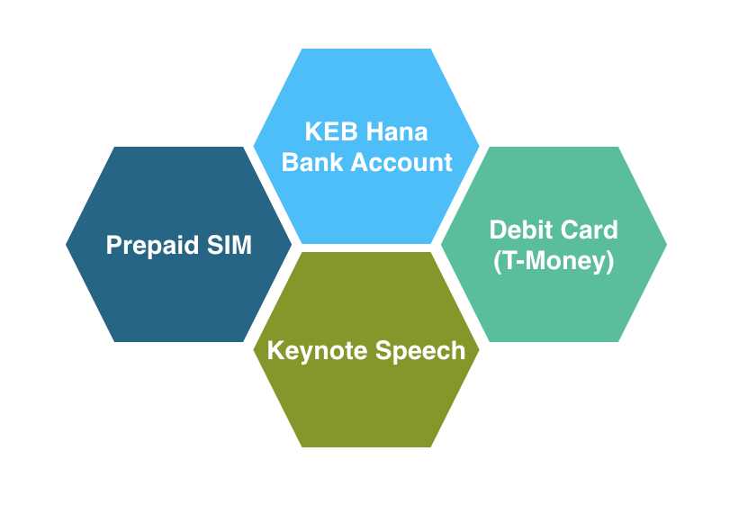 Myanmar Payment Union Signs Mou With Korea S Keb Hana Card